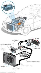 See P0D53 in engine